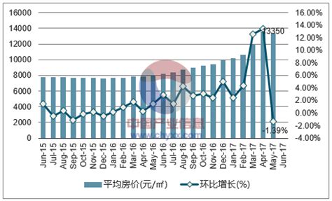 漳州房價|漳州房价，漳州房价走势2024，漳州房价走势图，新房价格趋。